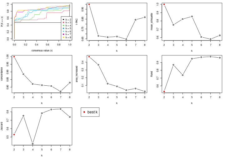 plot of chunk node-043-select-partition-number