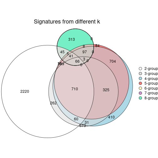 plot of chunk node-043-signature_compare