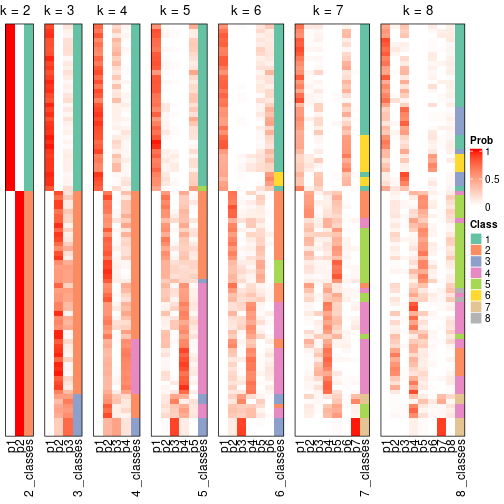 plot of chunk node-05-collect-classes