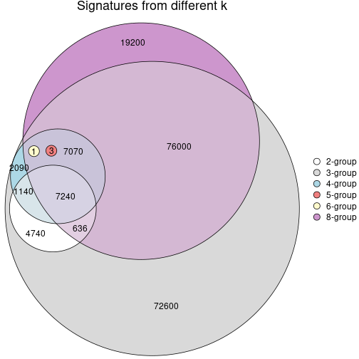 plot of chunk node-05-signature_compare