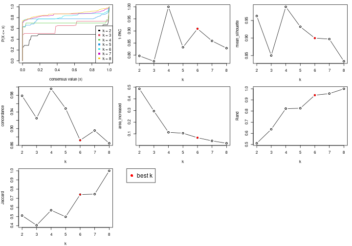 plot of chunk node-051-select-partition-number