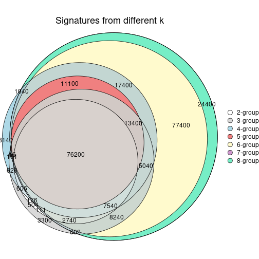 plot of chunk node-051-signature_compare