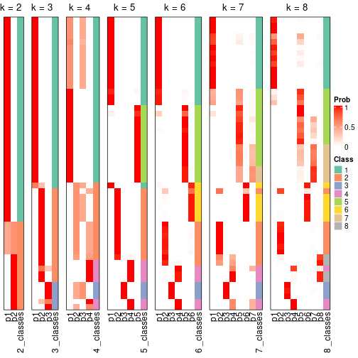 plot of chunk node-052-collect-classes