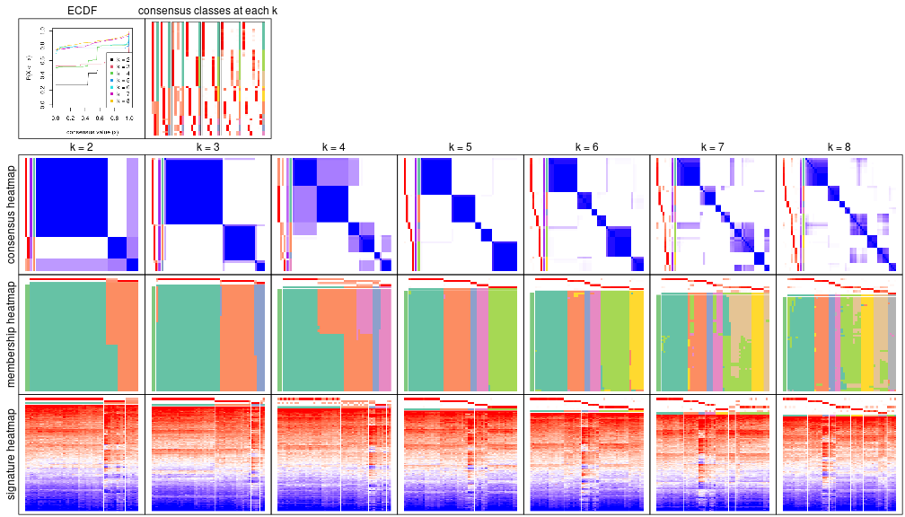 plot of chunk node-052-collect-plots