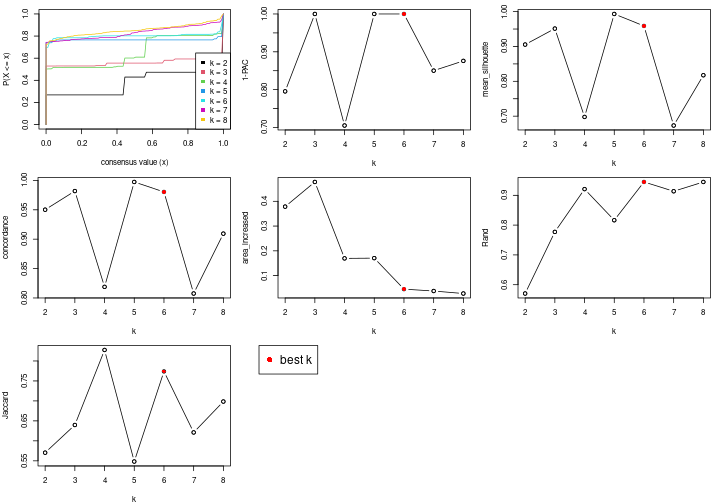 plot of chunk node-052-select-partition-number