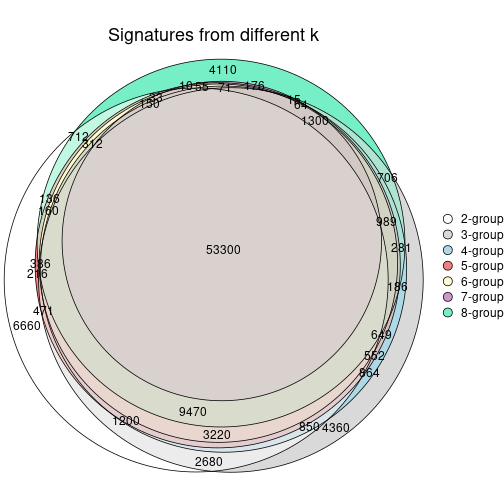 plot of chunk node-052-signature_compare