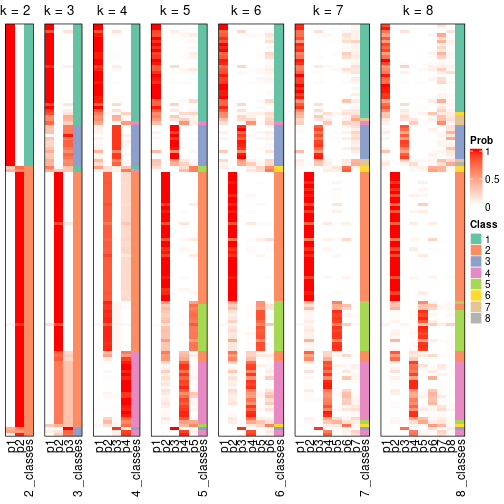 plot of chunk node-06-collect-classes