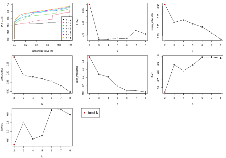 plot of chunk node-06-select-partition-number