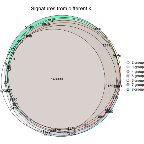 plot of chunk node-06-signature_compare