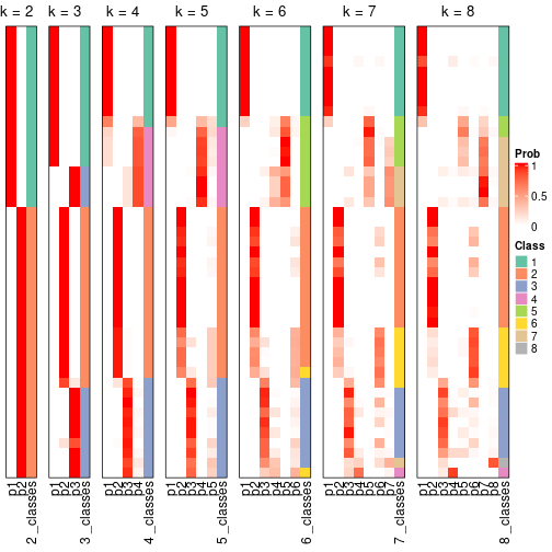 plot of chunk node-061-collect-classes