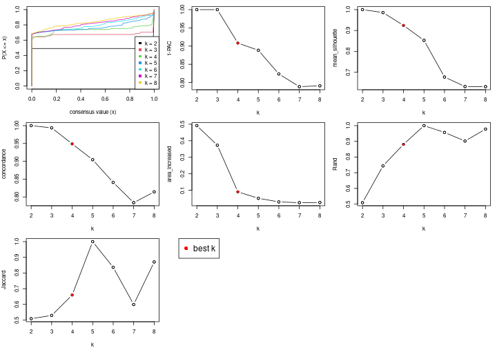 plot of chunk node-061-select-partition-number