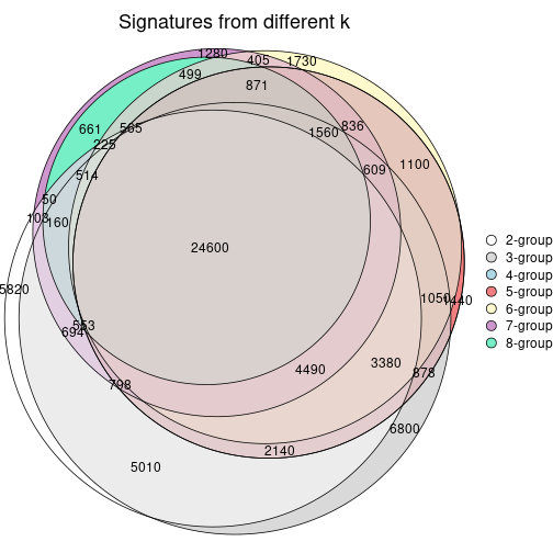 plot of chunk node-061-signature_compare