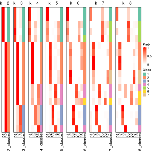 plot of chunk node-0612-collect-classes