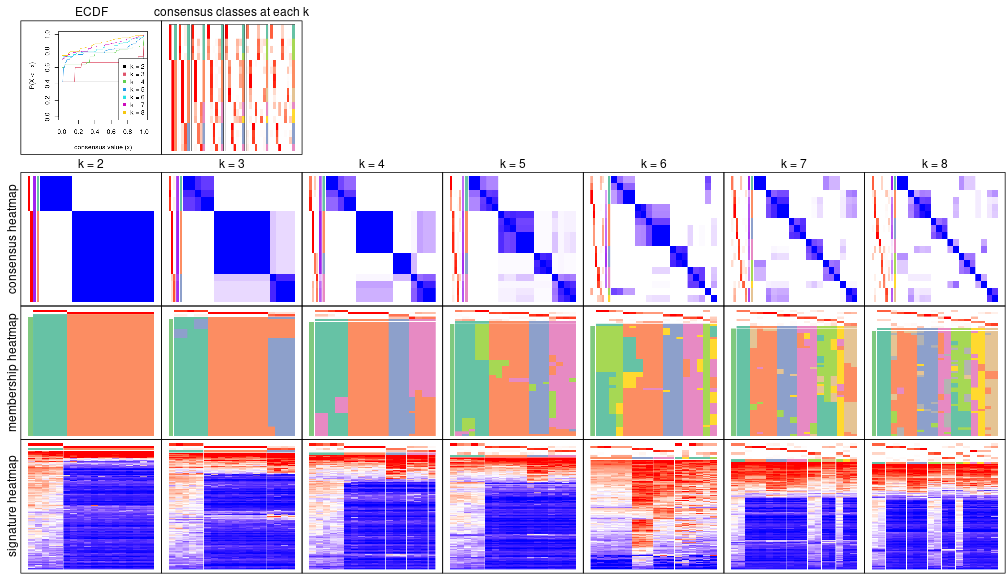 plot of chunk node-0612-collect-plots