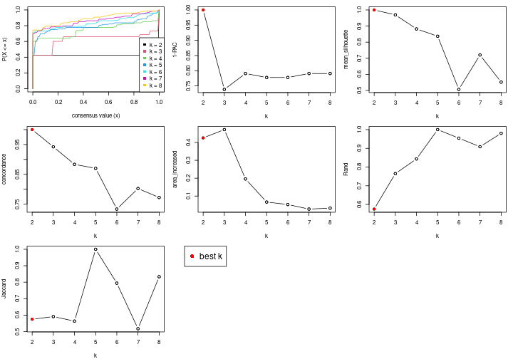 plot of chunk node-0612-select-partition-number