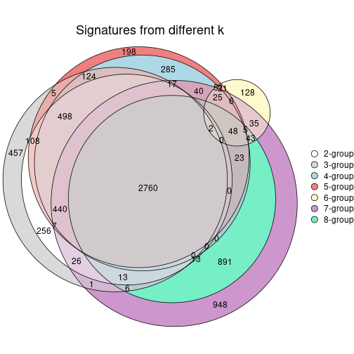 plot of chunk node-0612-signature_compare