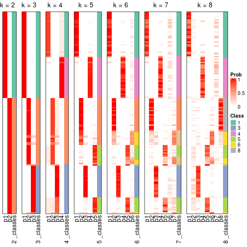 plot of chunk node-07-collect-classes