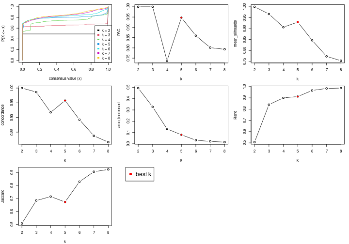 plot of chunk node-07-select-partition-number