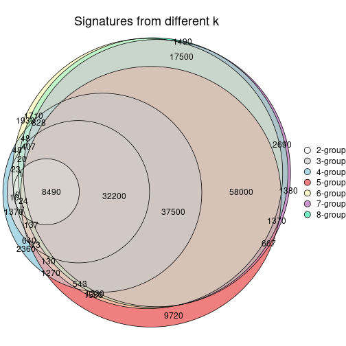 plot of chunk node-07-signature_compare