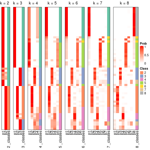 plot of chunk node-071-collect-classes