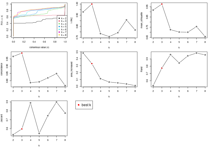 plot of chunk node-071-select-partition-number