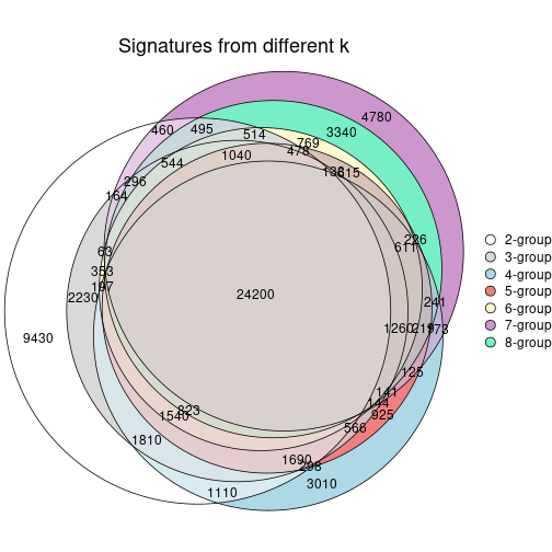 plot of chunk node-071-signature_compare