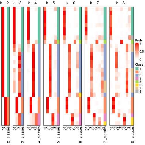 plot of chunk node-0711-collect-classes