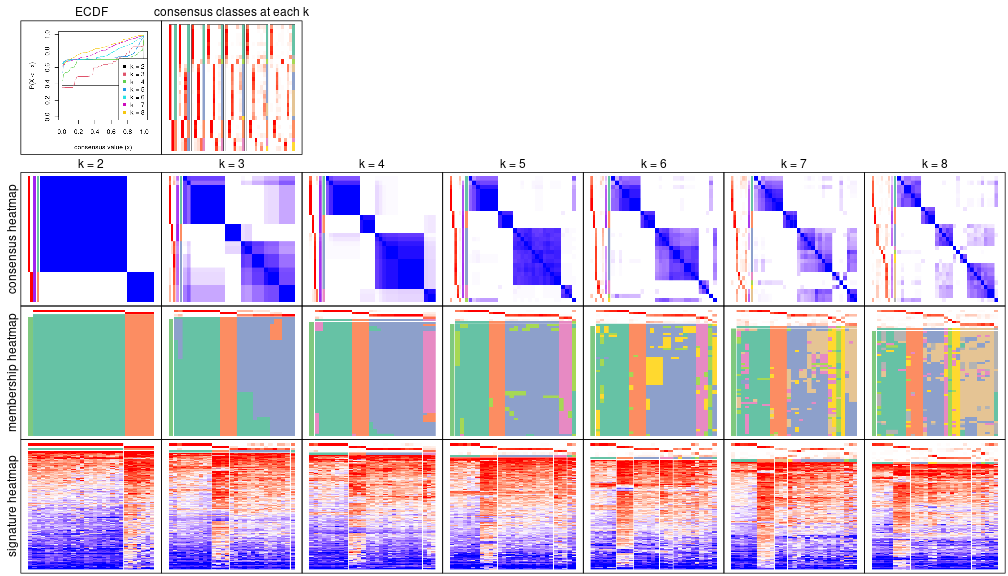 plot of chunk node-0711-collect-plots