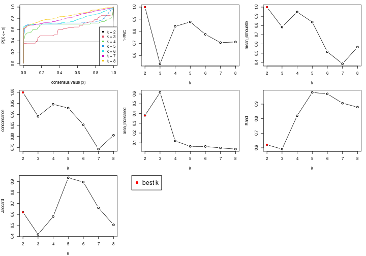 plot of chunk node-0711-select-partition-number