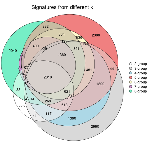 plot of chunk node-0711-signature_compare