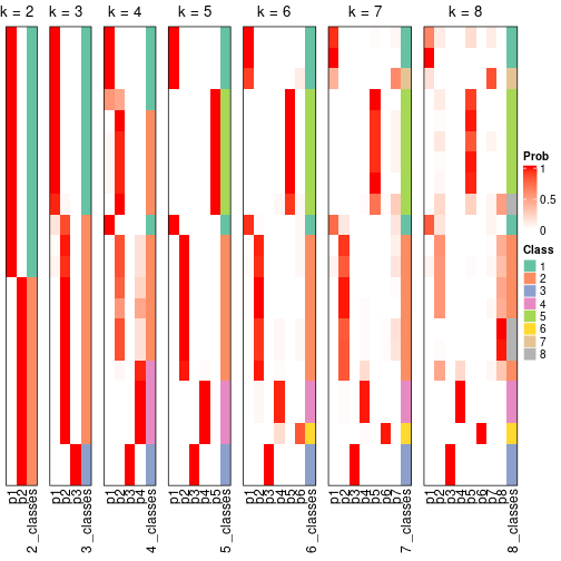 plot of chunk node-07111-collect-classes