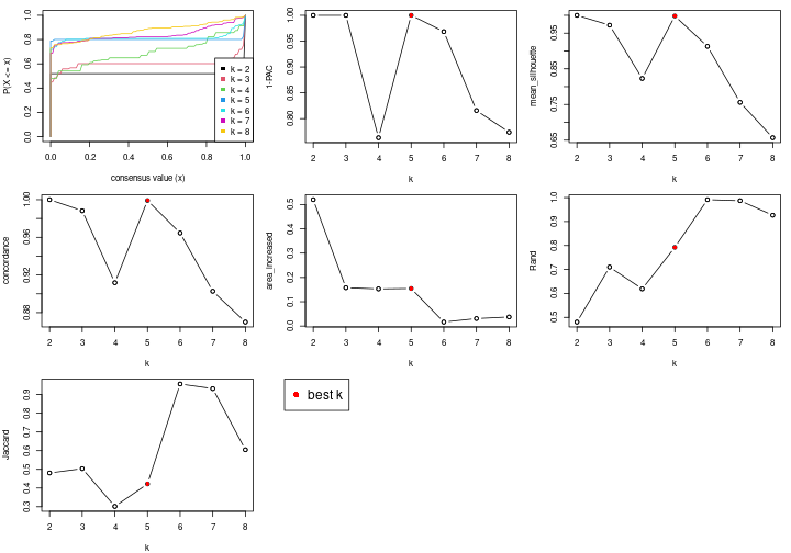 plot of chunk node-07111-select-partition-number