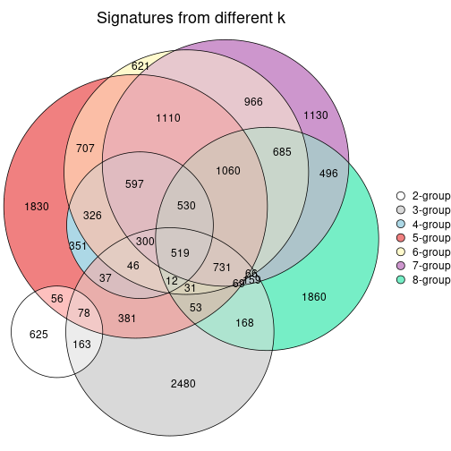 plot of chunk node-07111-signature_compare