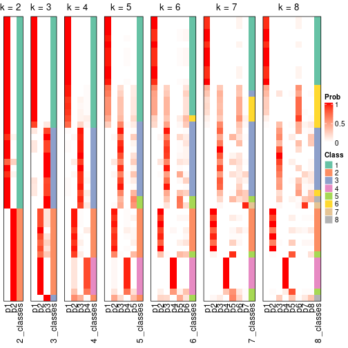 plot of chunk node-072-collect-classes