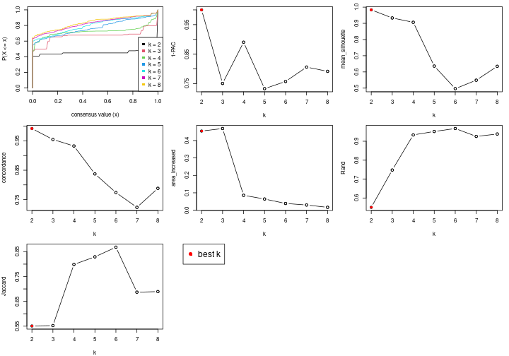 plot of chunk node-072-select-partition-number