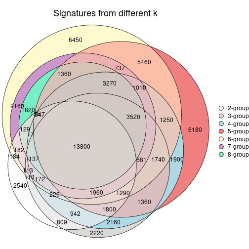 plot of chunk node-072-signature_compare