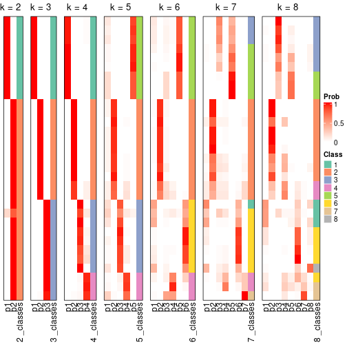 plot of chunk node-0721-collect-classes