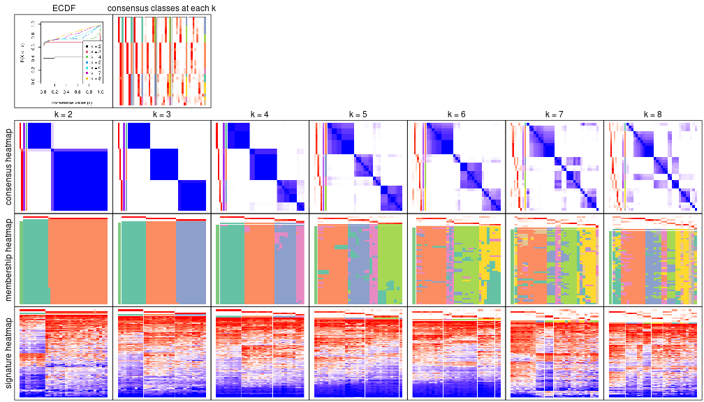 plot of chunk node-0721-collect-plots