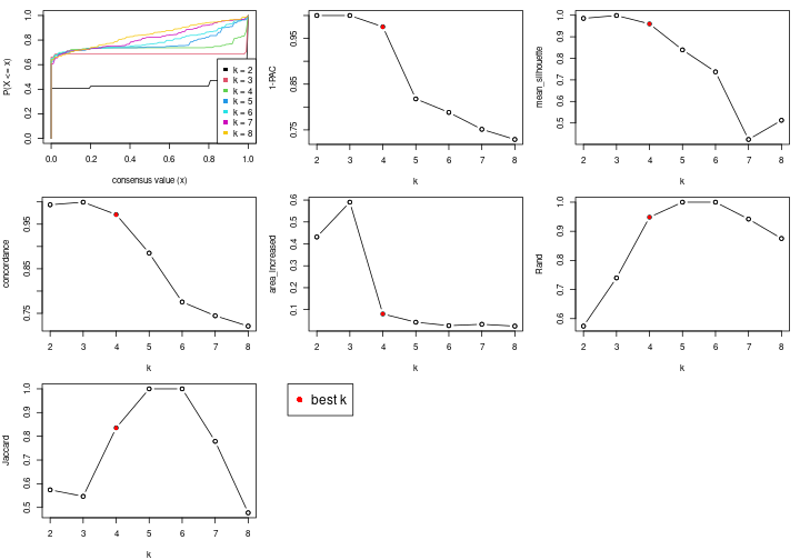 plot of chunk node-0721-select-partition-number