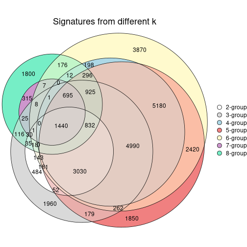 plot of chunk node-0721-signature_compare