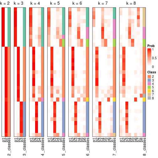 plot of chunk node-073-collect-classes