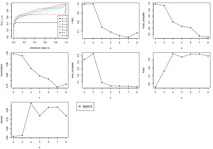 plot of chunk node-073-select-partition-number