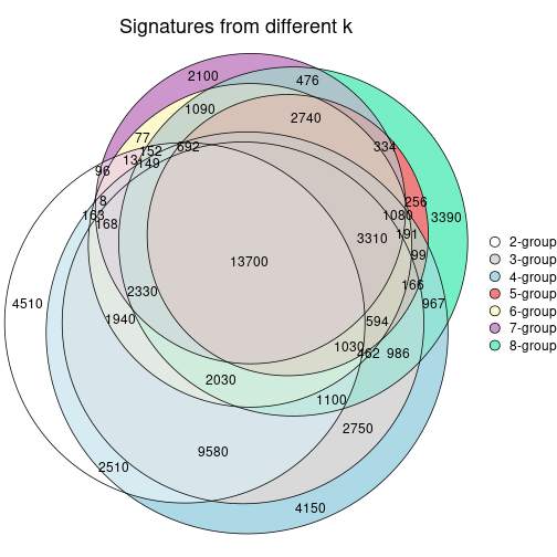 plot of chunk node-073-signature_compare