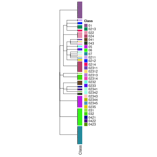 plot of chunk tab-collect-classes-from-hierarchical-partition-17