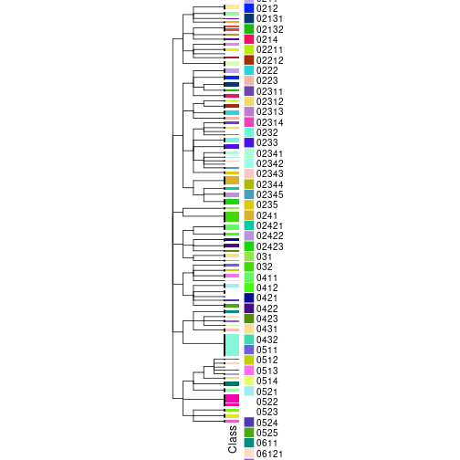 plot of chunk tab-collect-classes-from-hierarchical-partition-2