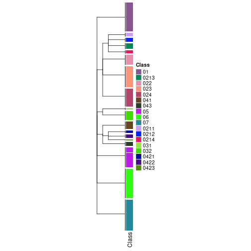 plot of chunk tab-collect-classes-from-hierarchical-partition-21