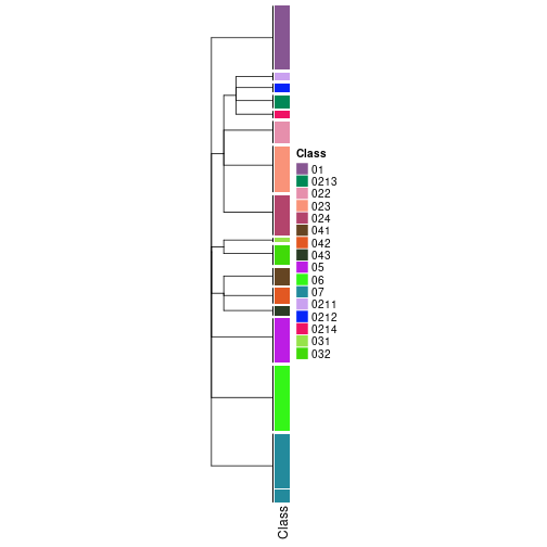 plot of chunk tab-collect-classes-from-hierarchical-partition-22