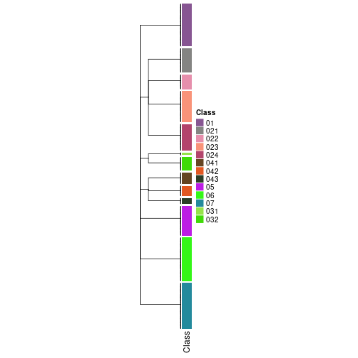 plot of chunk tab-collect-classes-from-hierarchical-partition-26