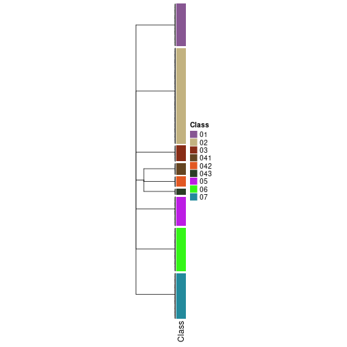 plot of chunk tab-collect-classes-from-hierarchical-partition-31