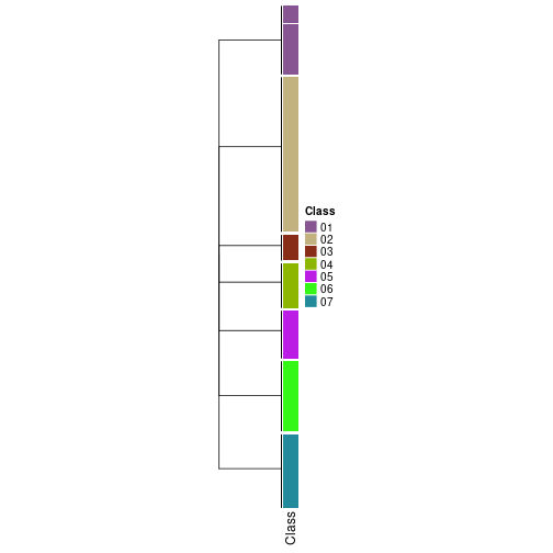 plot of chunk tab-collect-classes-from-hierarchical-partition-32